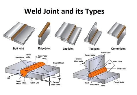 types welding joints